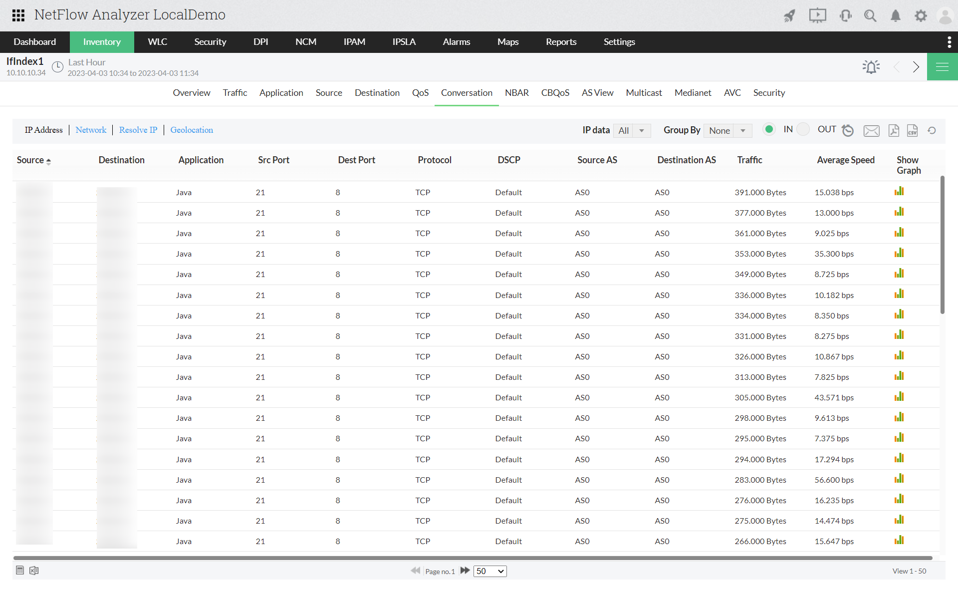 Network Traffic Control - ManageEngine NetFlow Analyzer