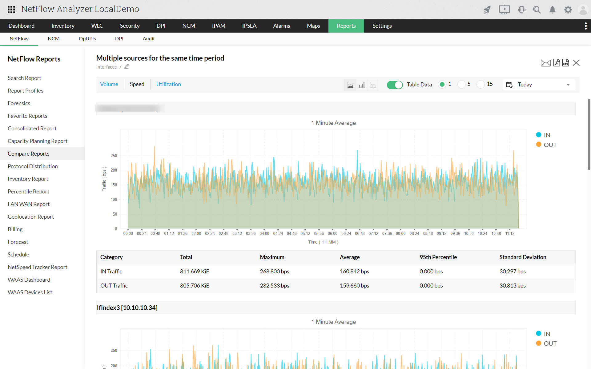 NetFlow Analyzer Reports - ManageEngine NetFlow Analyzer