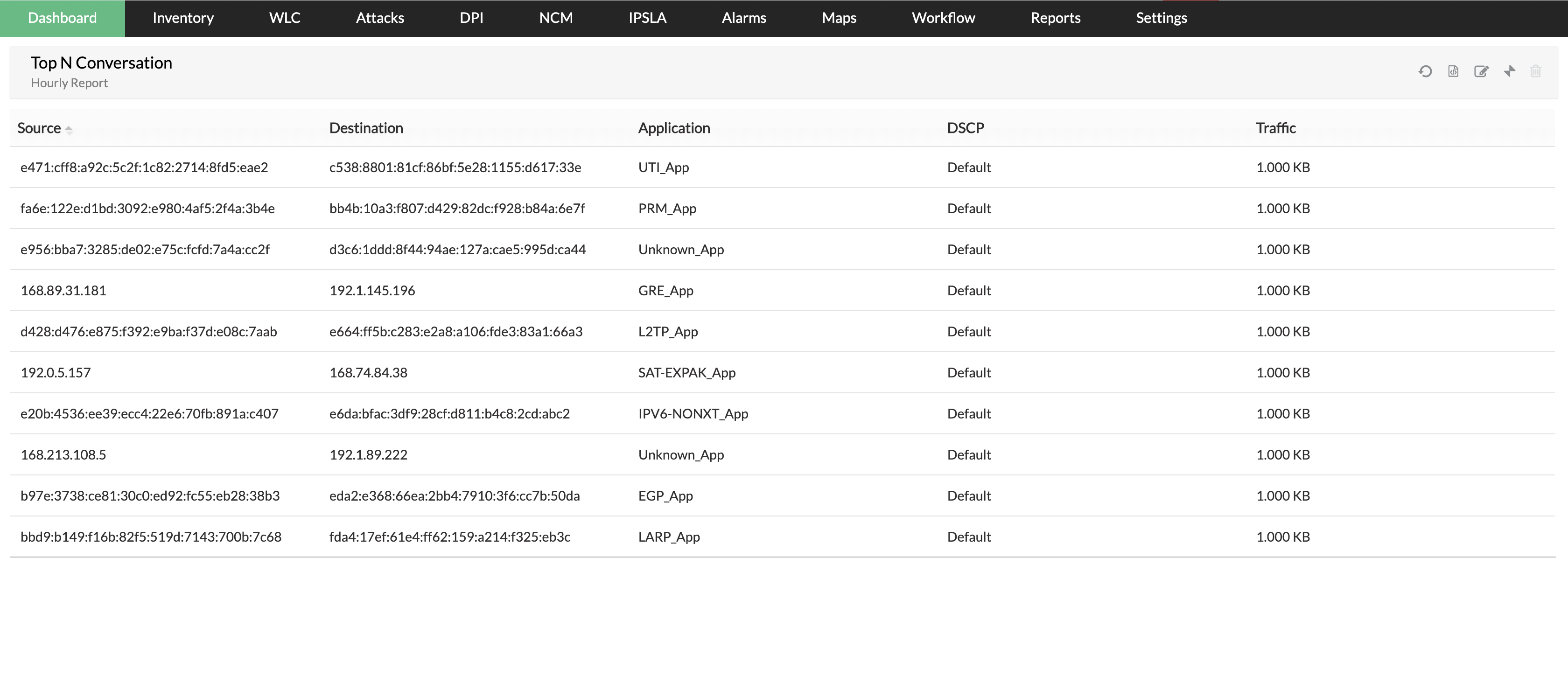 Network Usage Monitor - ManageEngine NetFlow Analyzer