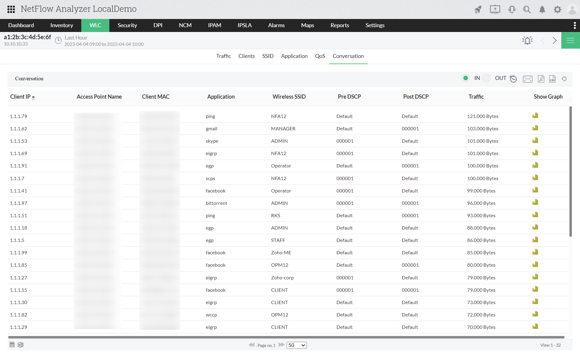 Monitor Wireless Network Traffic - ManageEngine NetFlow Analyzer