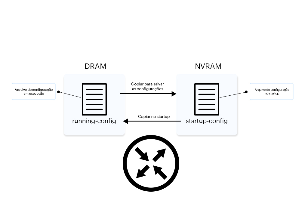 startup-running configuration conflict management