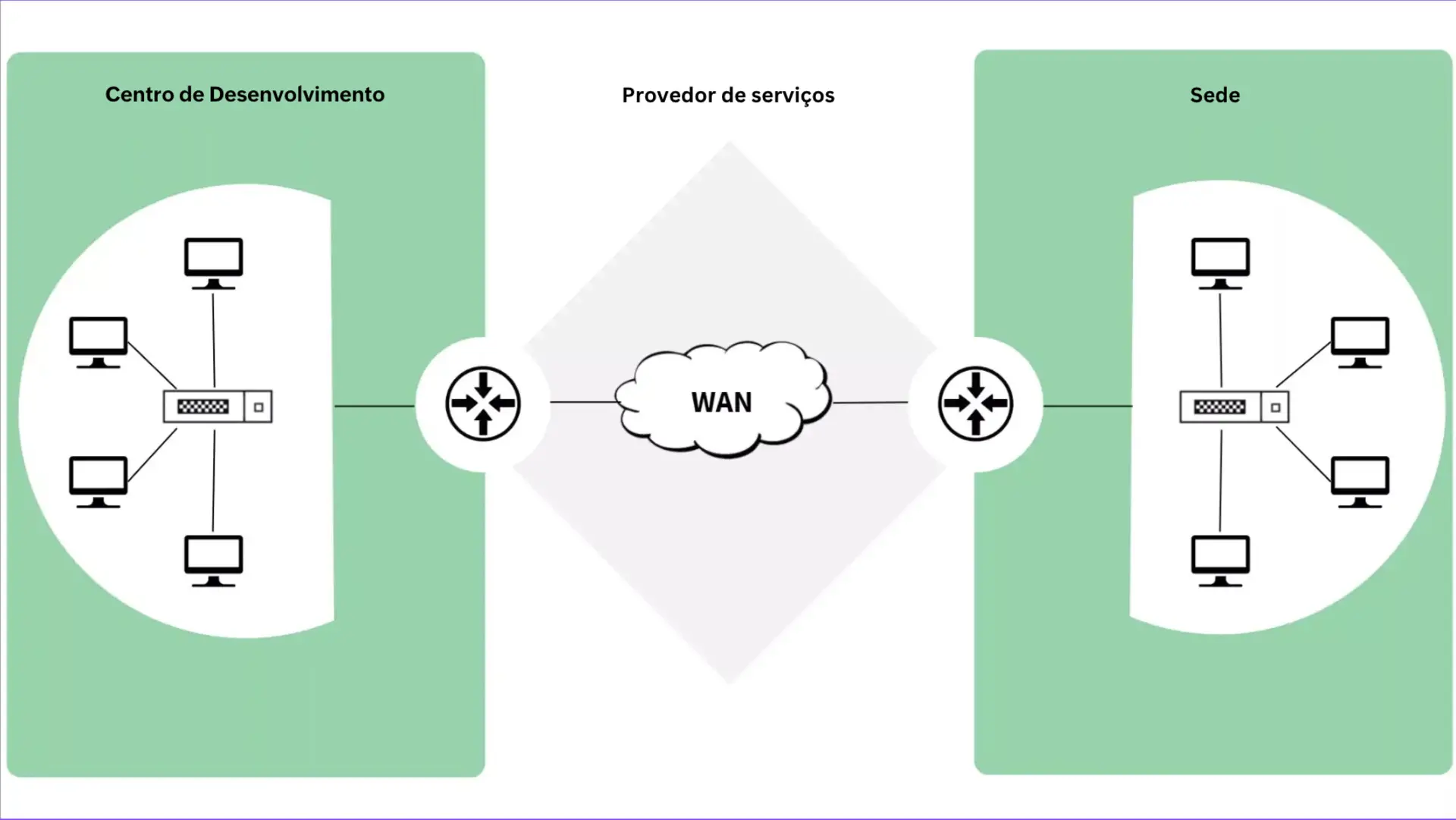 WAN monitoring- ManageEngine OpManager