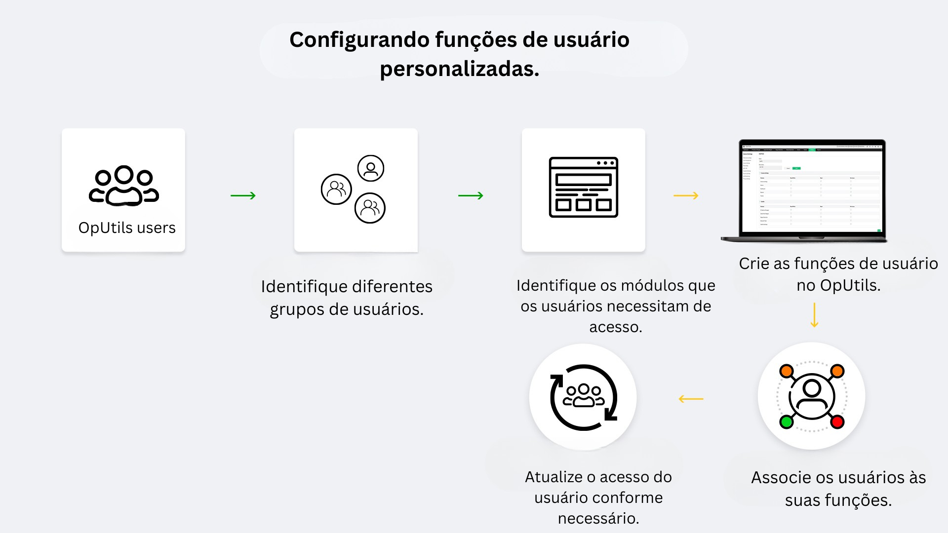 Configuring custom user roles