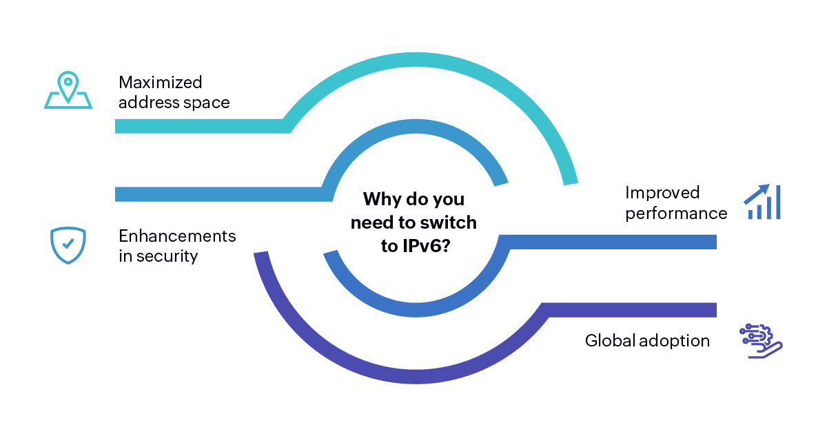 Need to switch to IPv6 Need to switch to IPv6 - ManageEngine OpUtils
