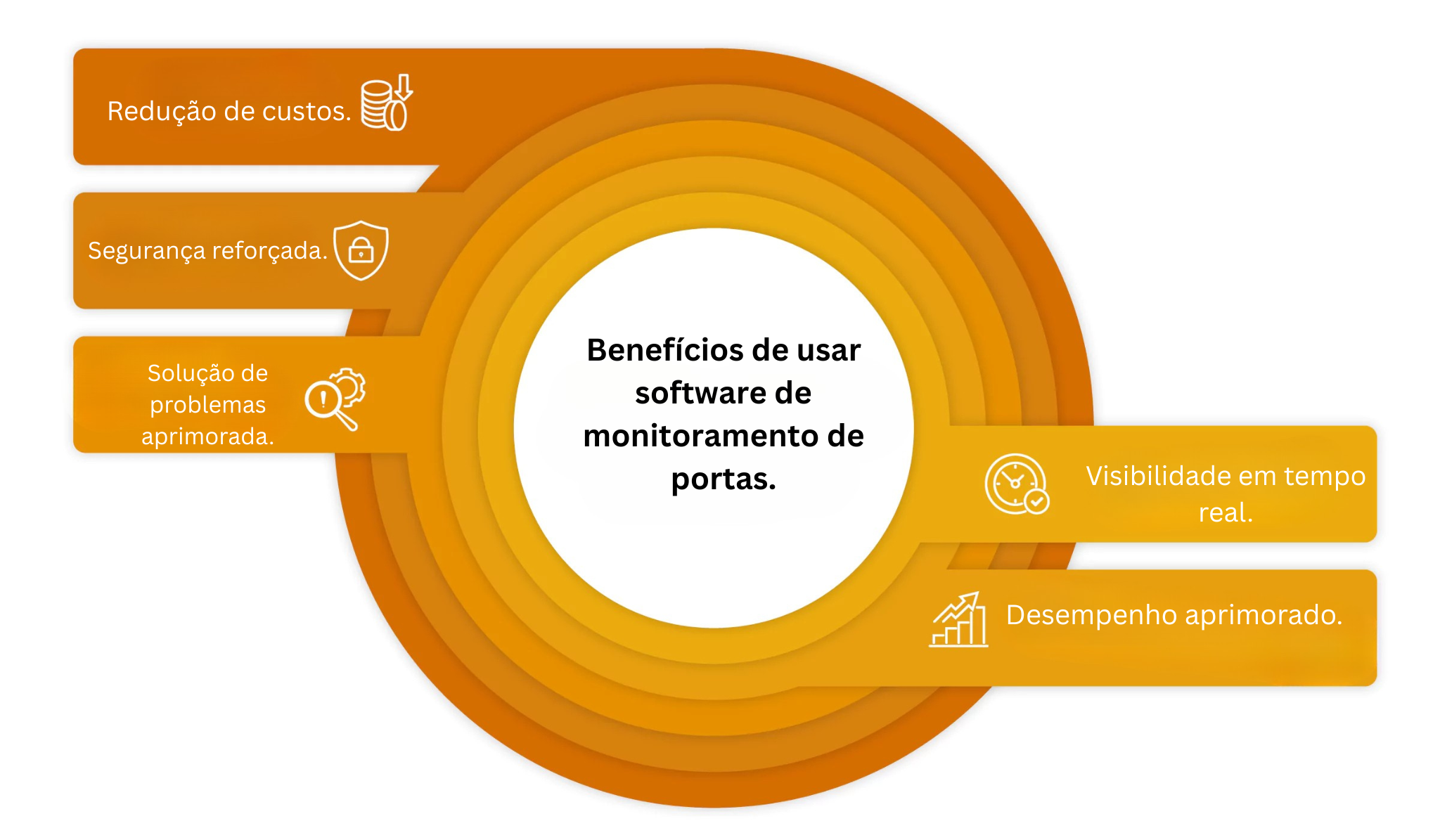 Network Port Monitoring Tool Network Port Monitor - ManageEngine OpUtils