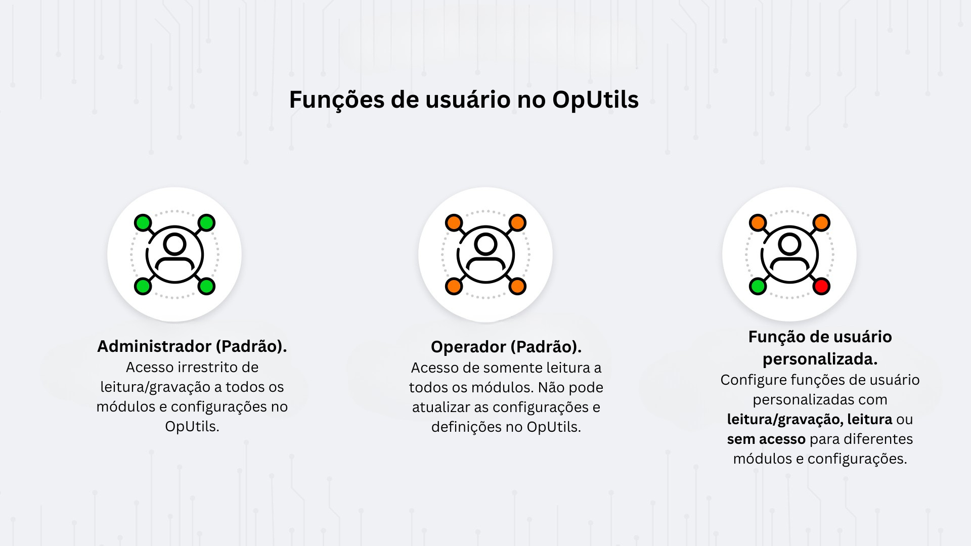 User roles in OpUtils