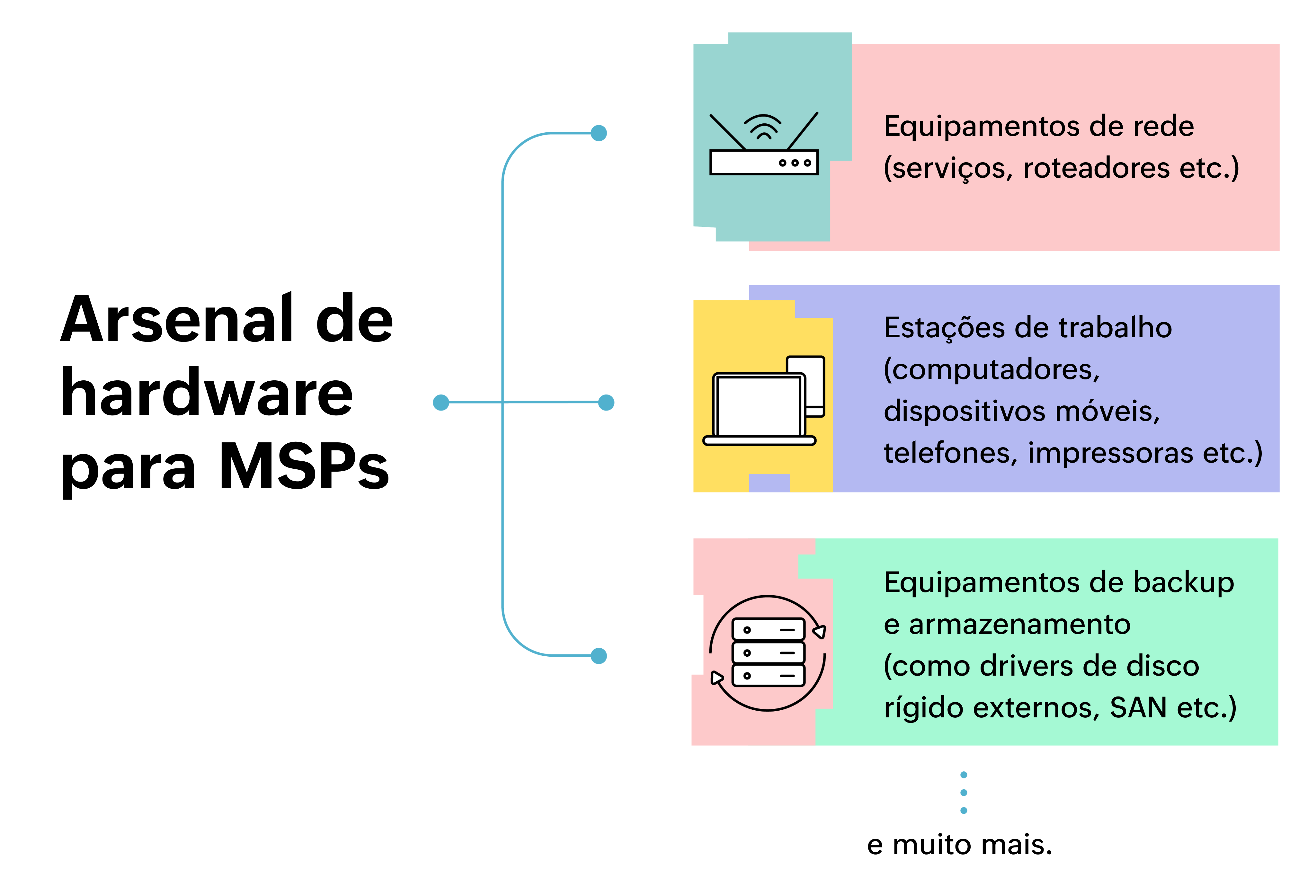 MSP technology stack MSP tech stack