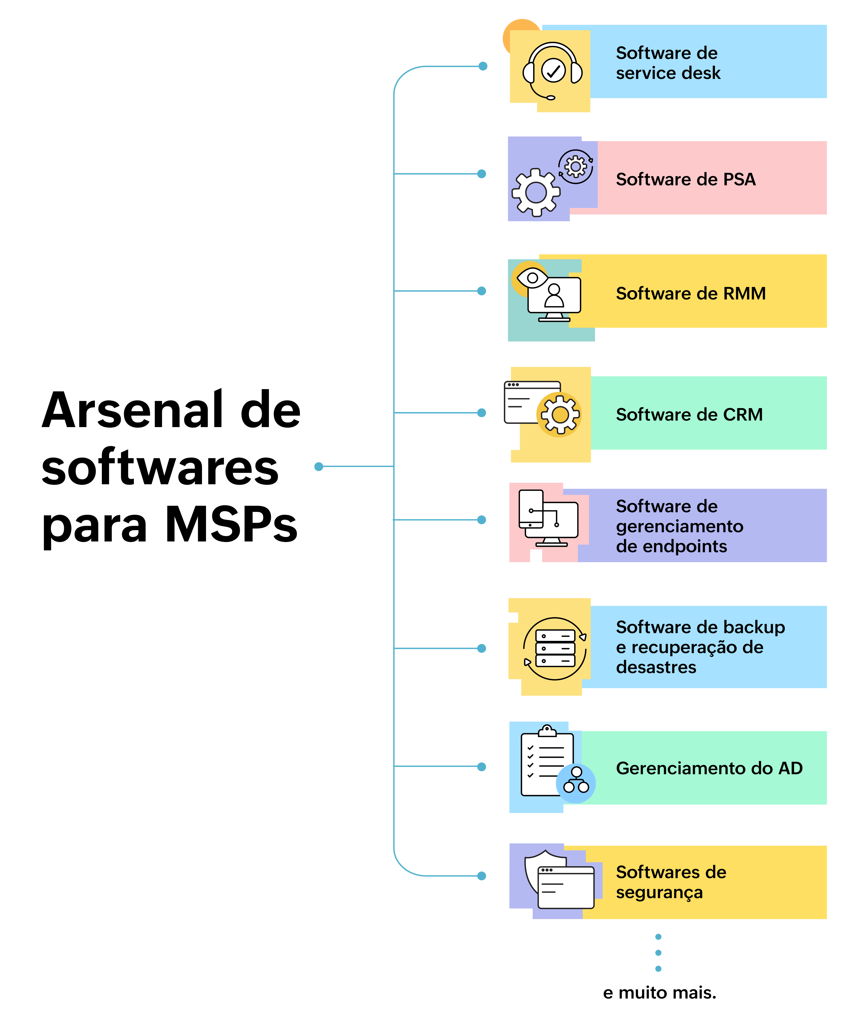 Software tools for MSP MSP tools