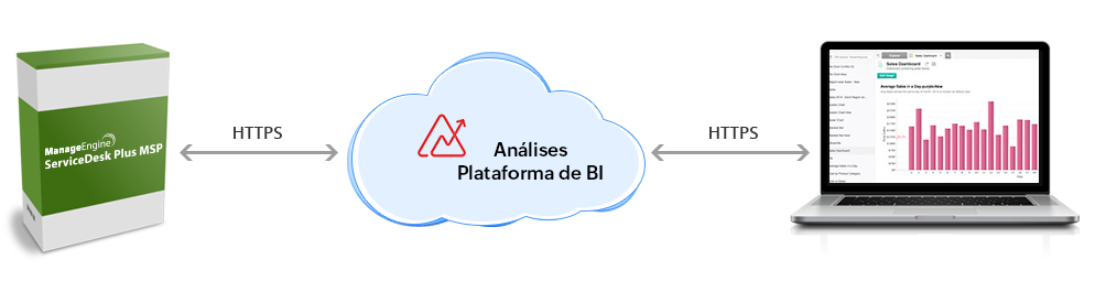 zohoreports-bi-platform