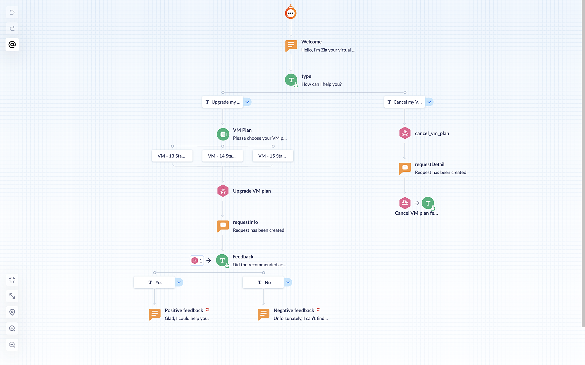 Conversational AI chatbot workflow Conversational AI chatbot