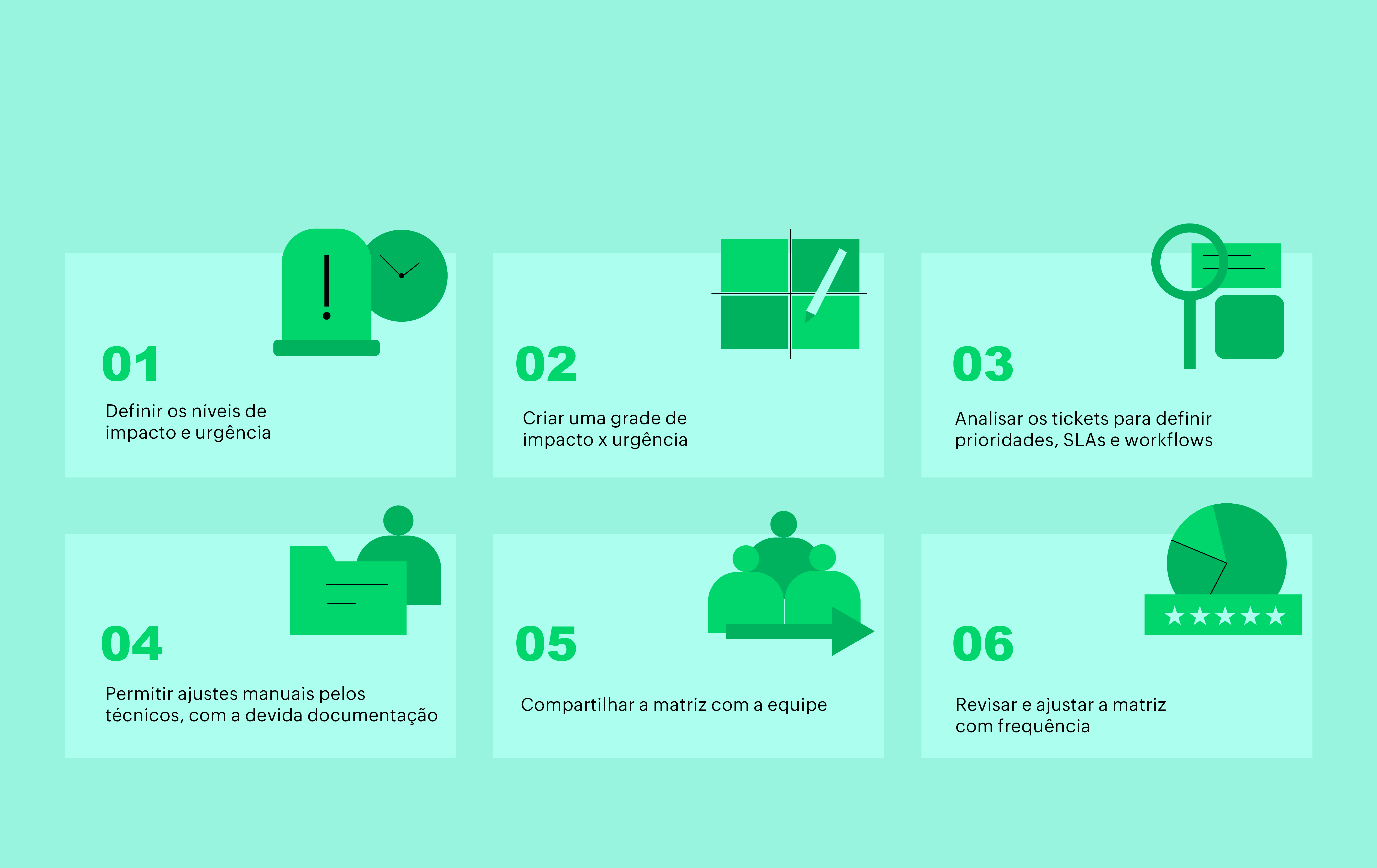 How to create priority matrix How to use the priority matrix?