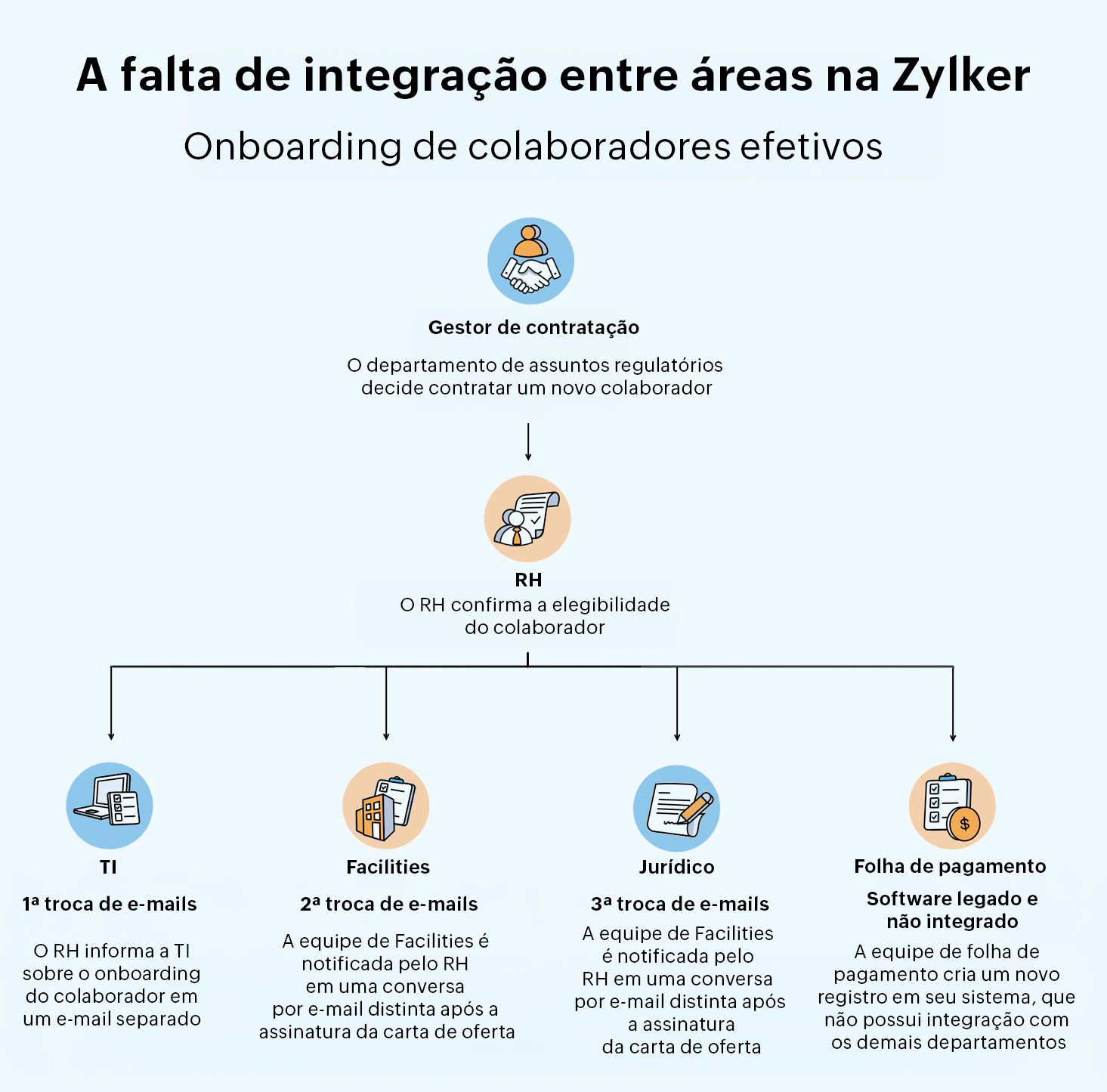 Enterprise disconnect