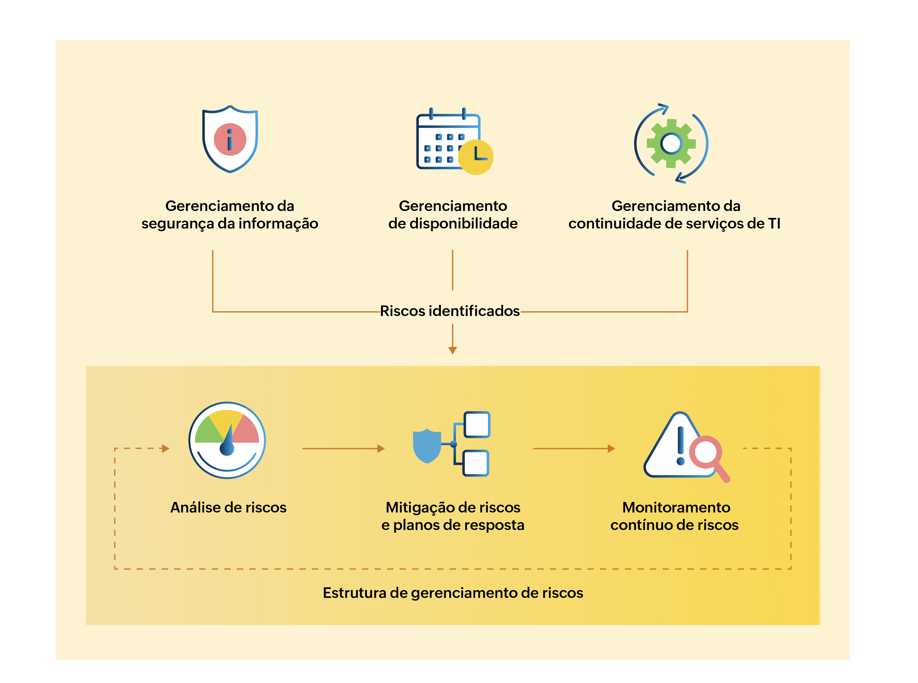 Risk management framework Risk management framework