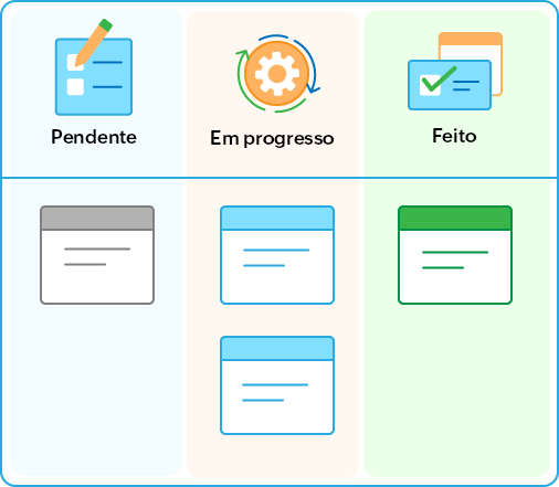 Figura 1: Quadro Kanban