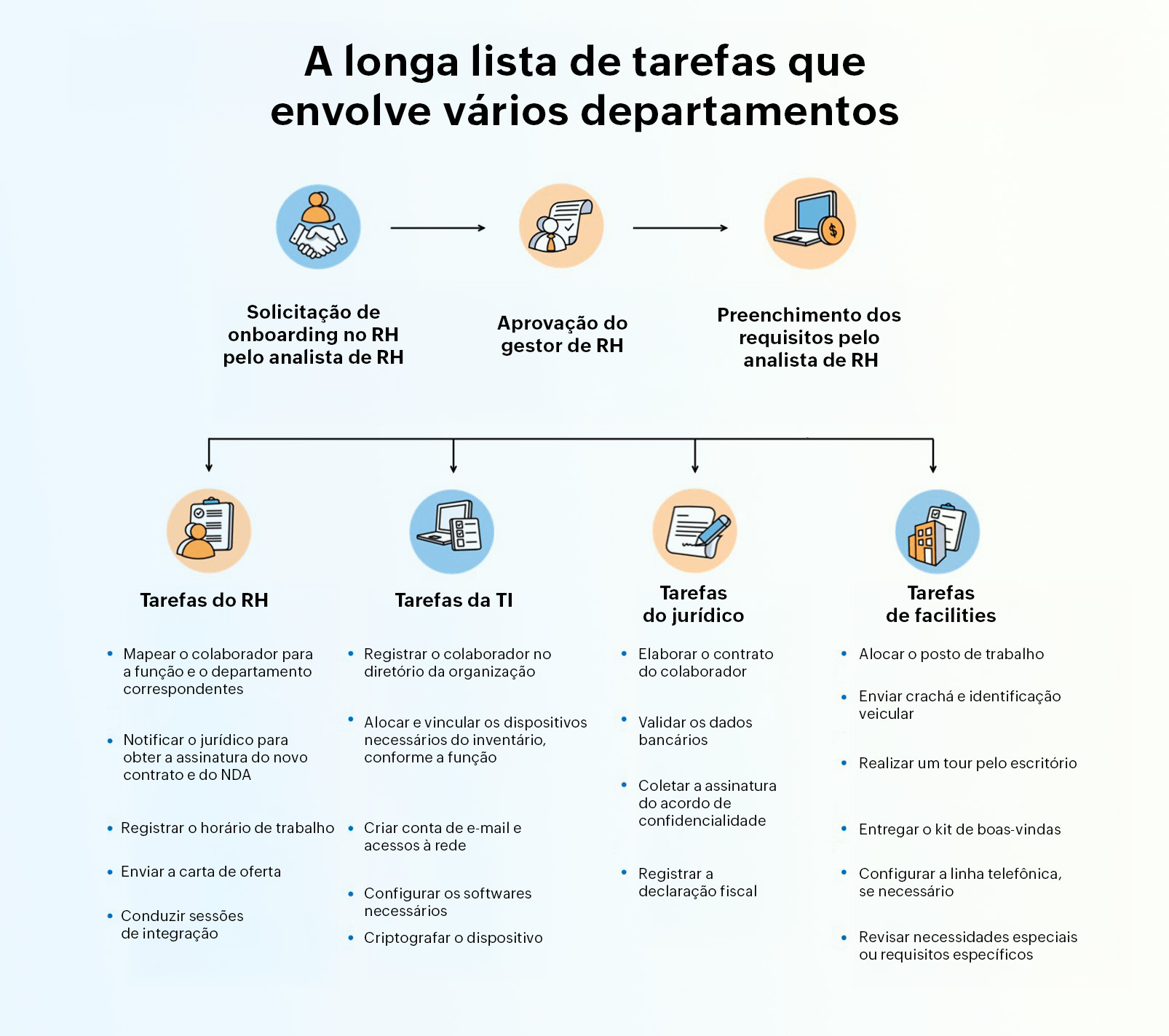 Tasks from multiple departments