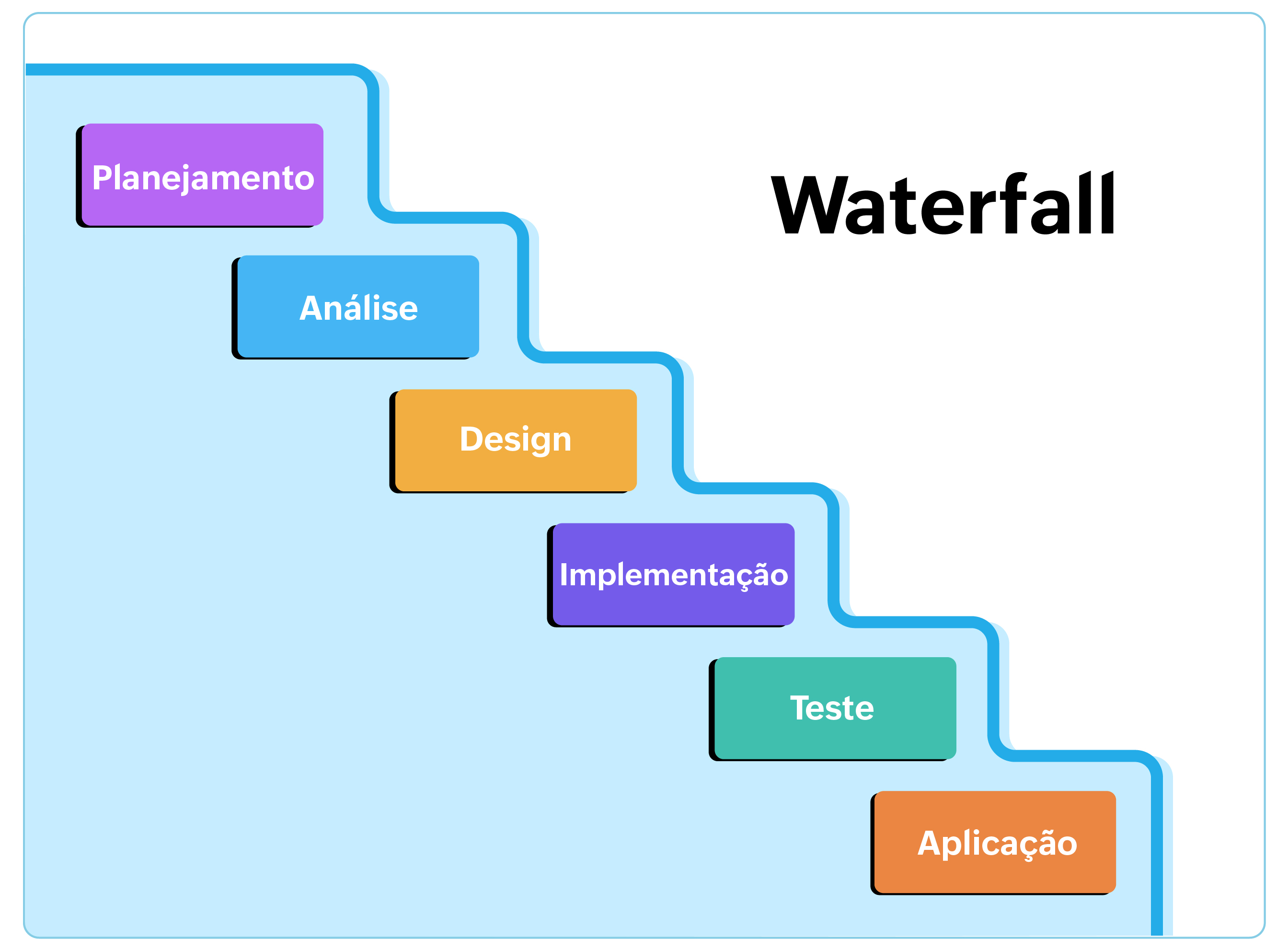 Difference between waterfall and agile Difference between agile & waterfall