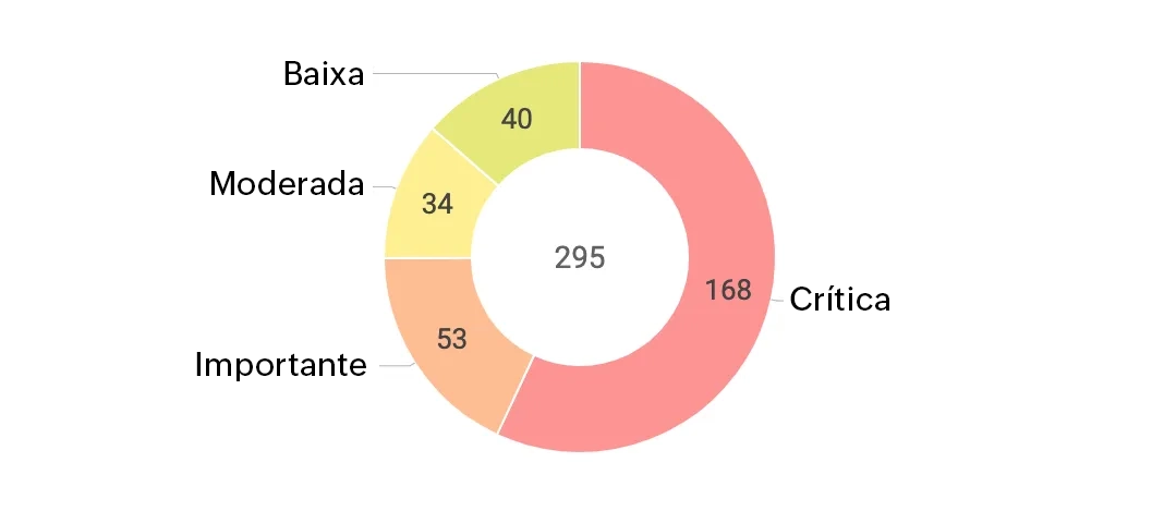 Security Vulnerability Assessment Tools Vulnerability Analysis Tool