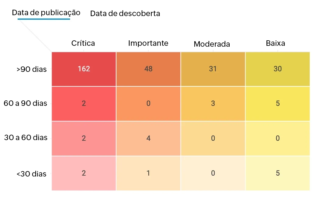 Vulnerability Analysis Network Vulnerability Assessment