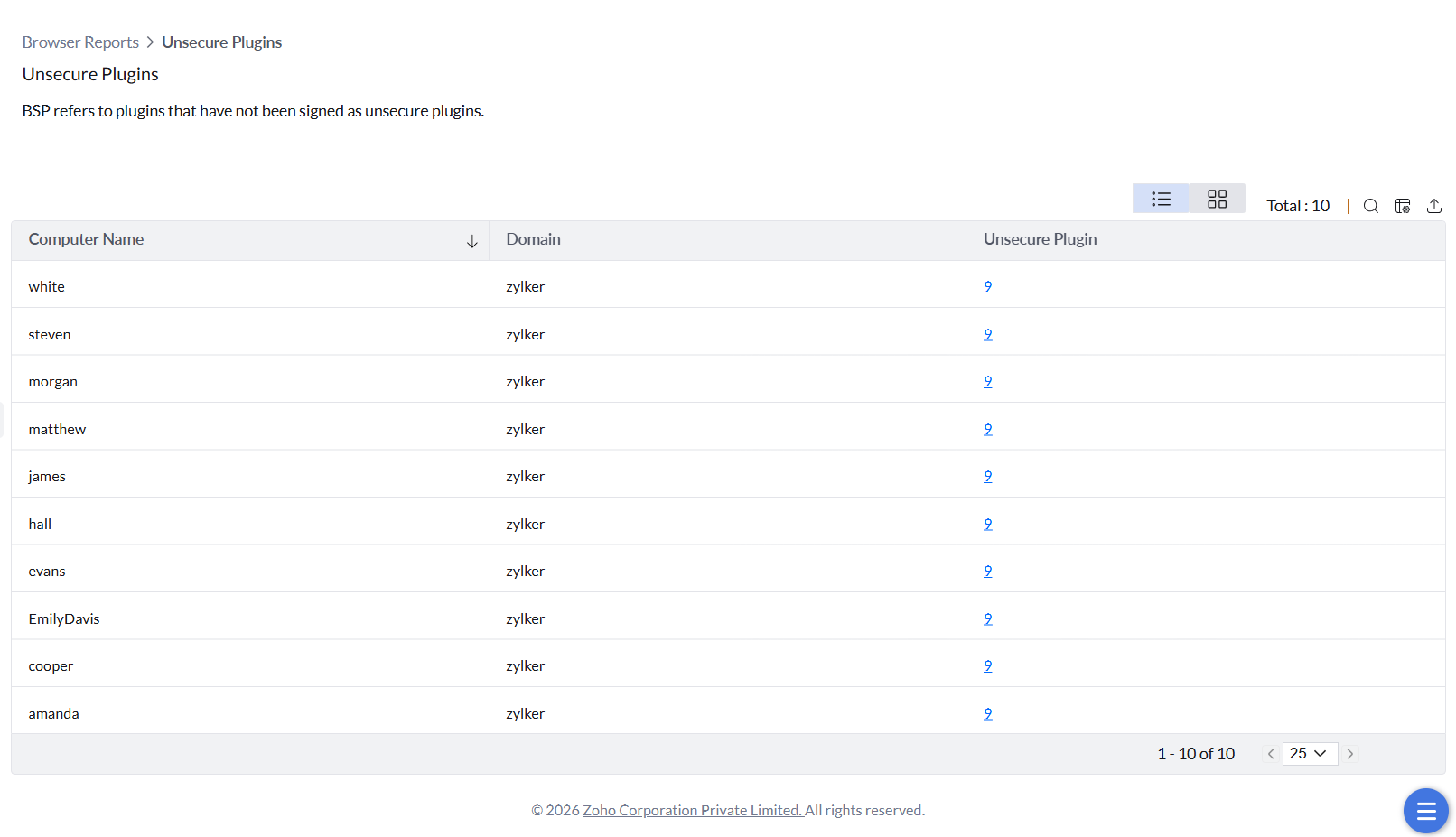 Unsecure Plugins Report