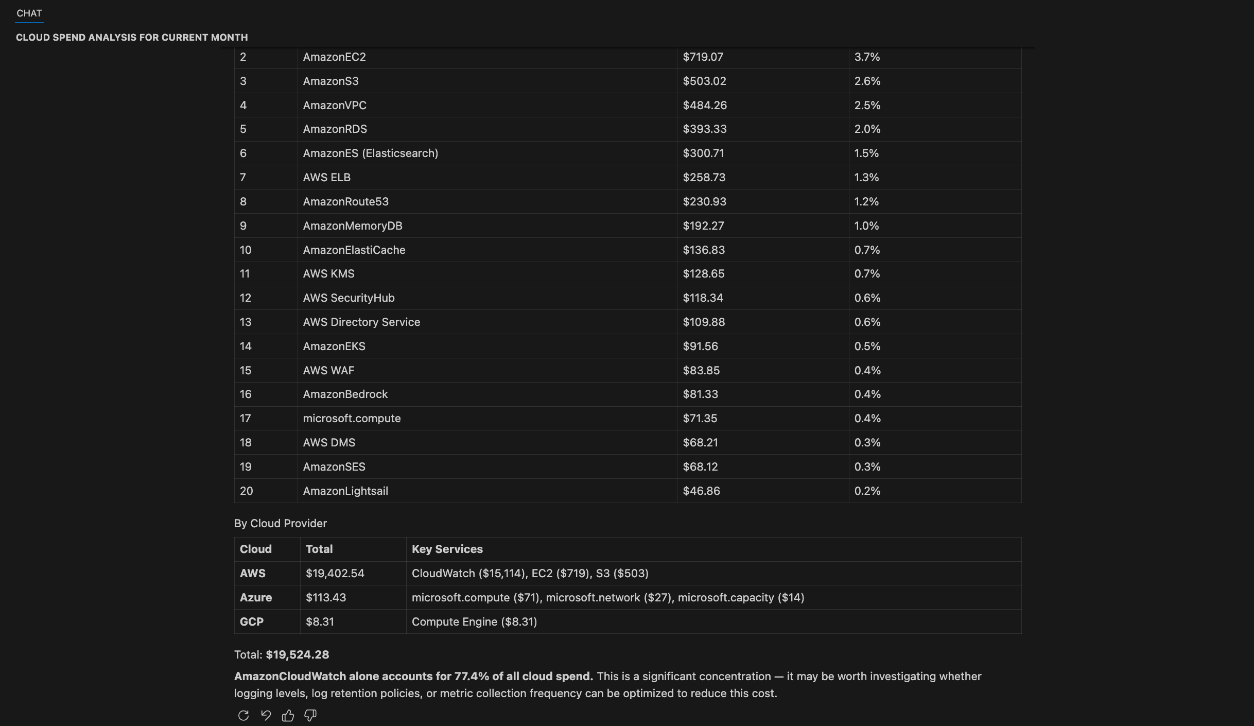 Reports MCP Reports insight details