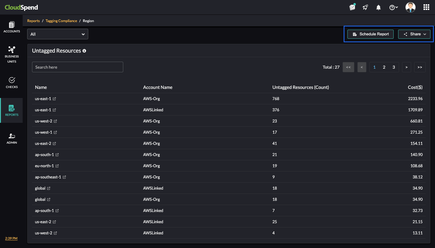 Schedule Report for Category view