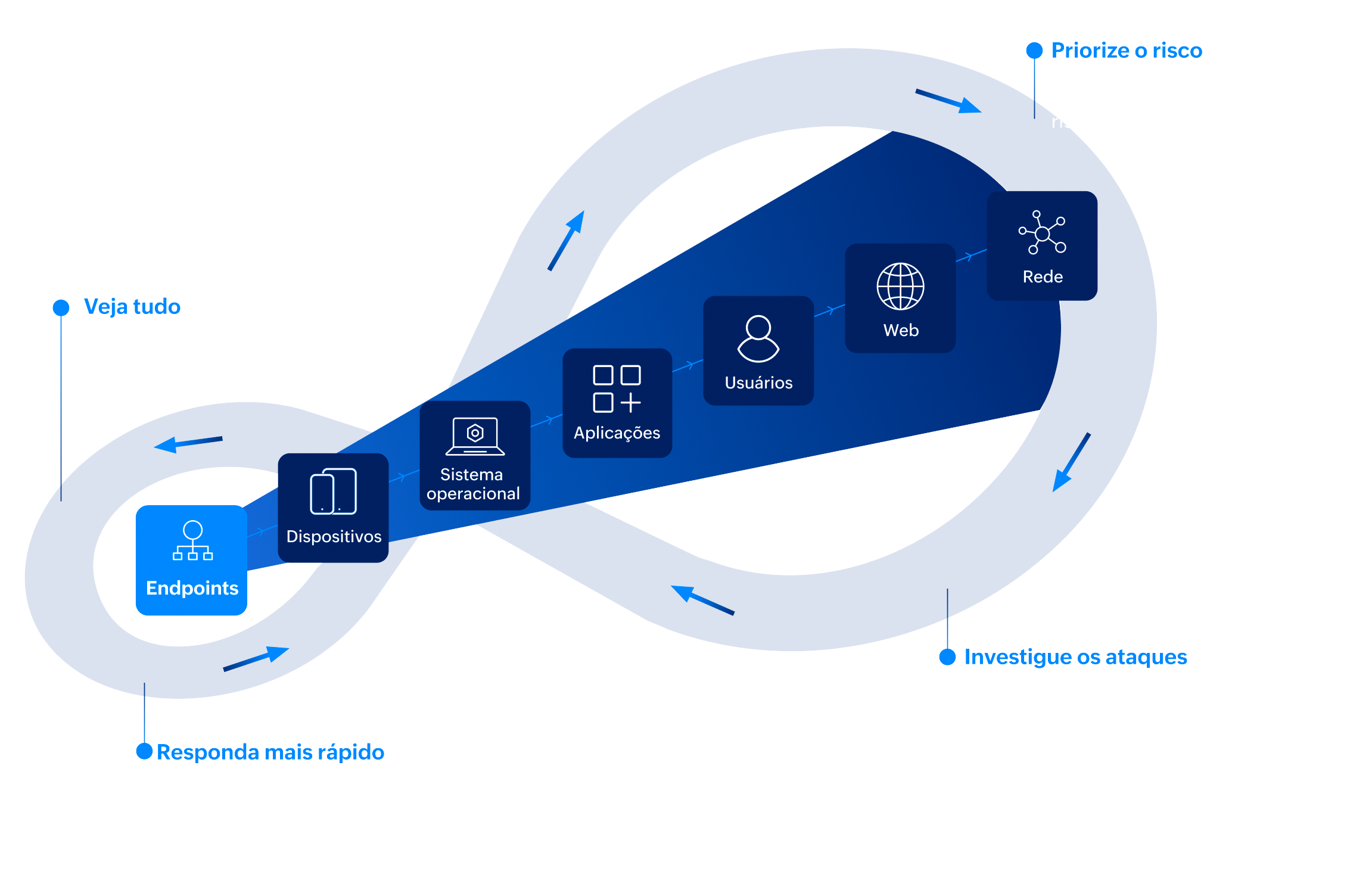 enterprise-endpoint-security
