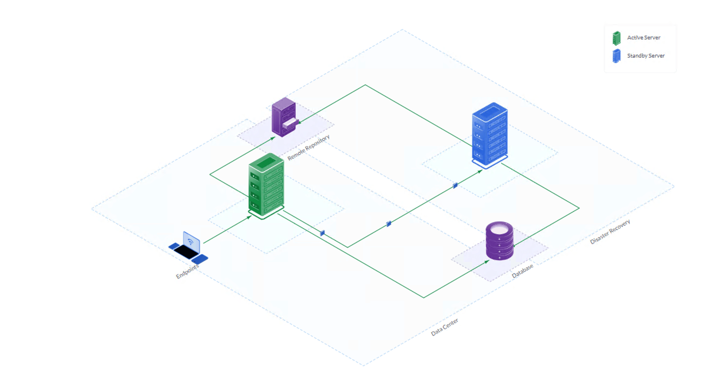 HADR 2Node Diff Site HADR 2Node Diff Site