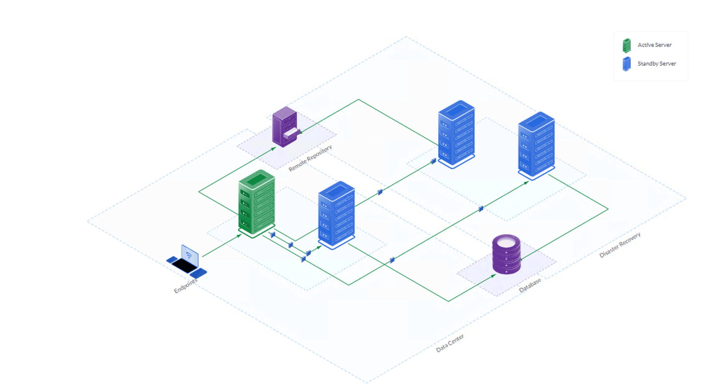 HADR 4Node HADR 4Node