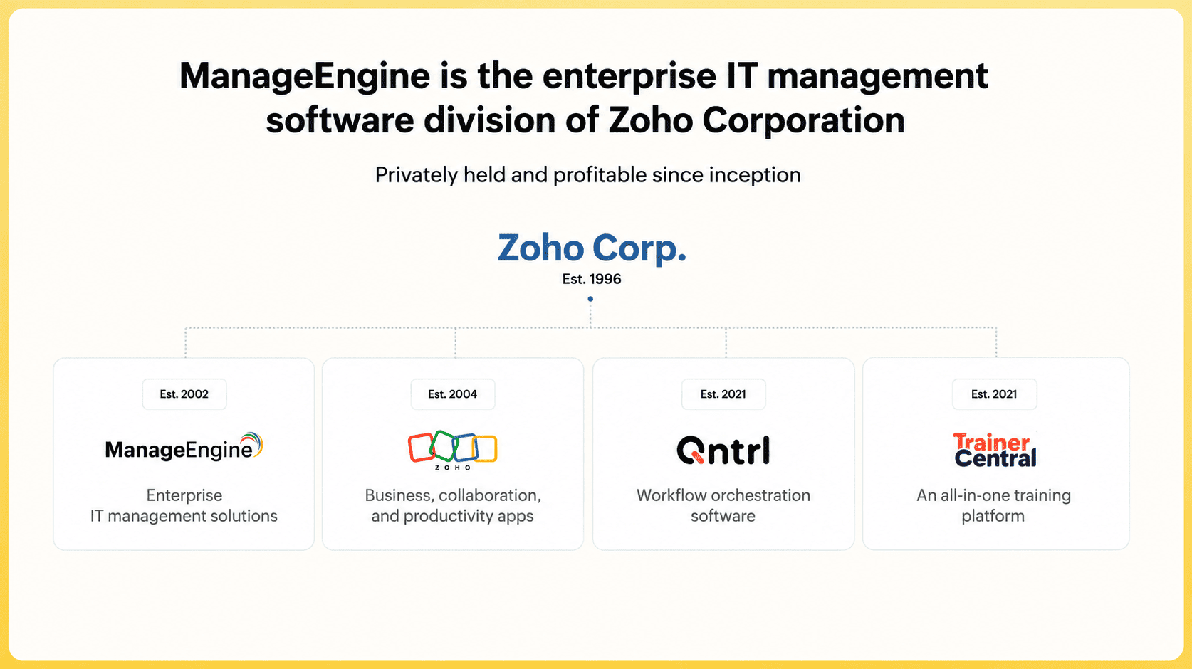 Zoho division