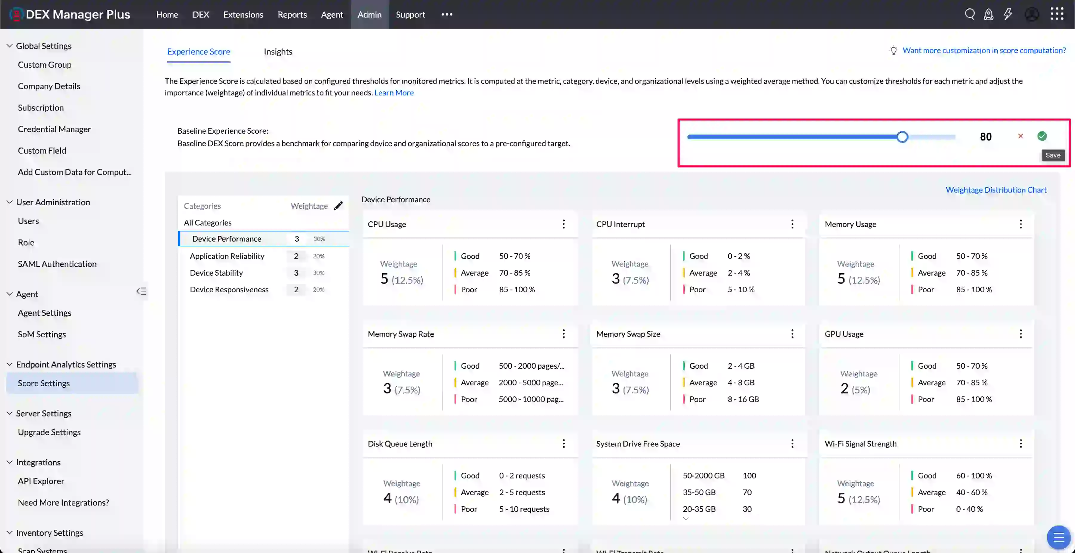 Chart visualizing contribution of categories and metrics to the overall DEX Score