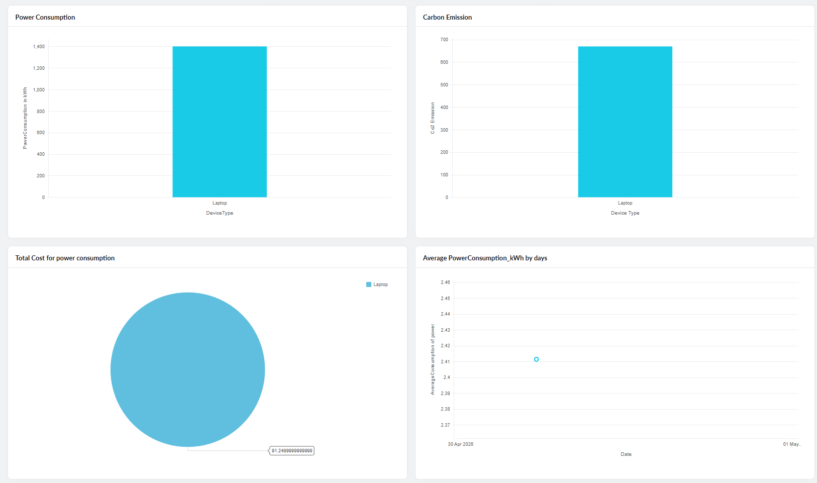 device_power_consumption_graphs_and_trends