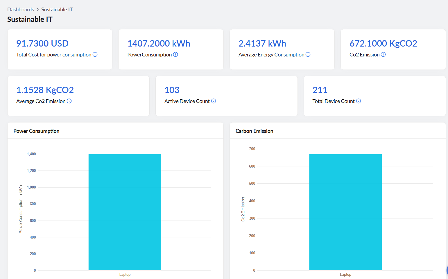 sustainable_it_dashboard_with_esg_reporting_metrics