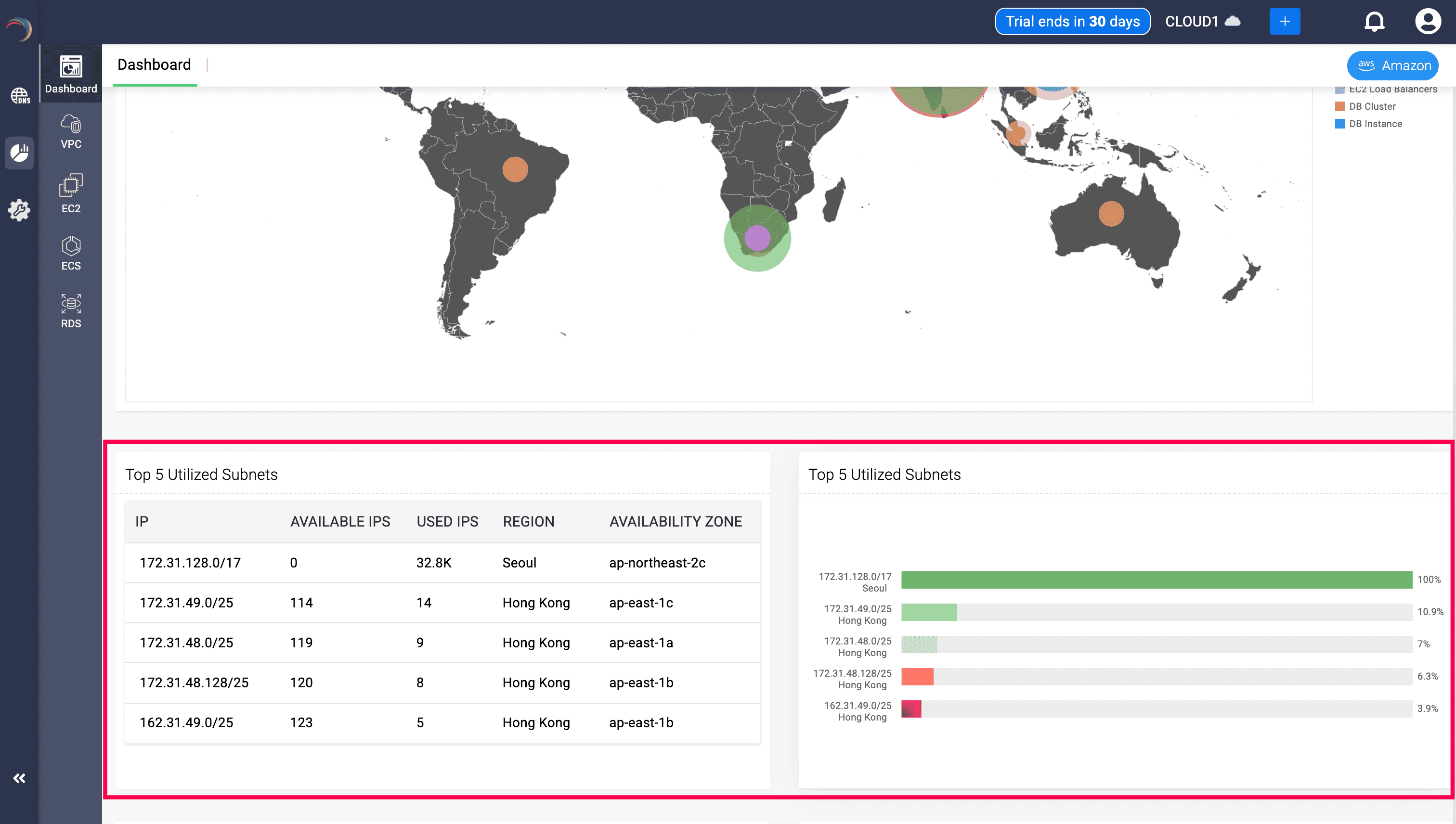 Top Utilized Subnets