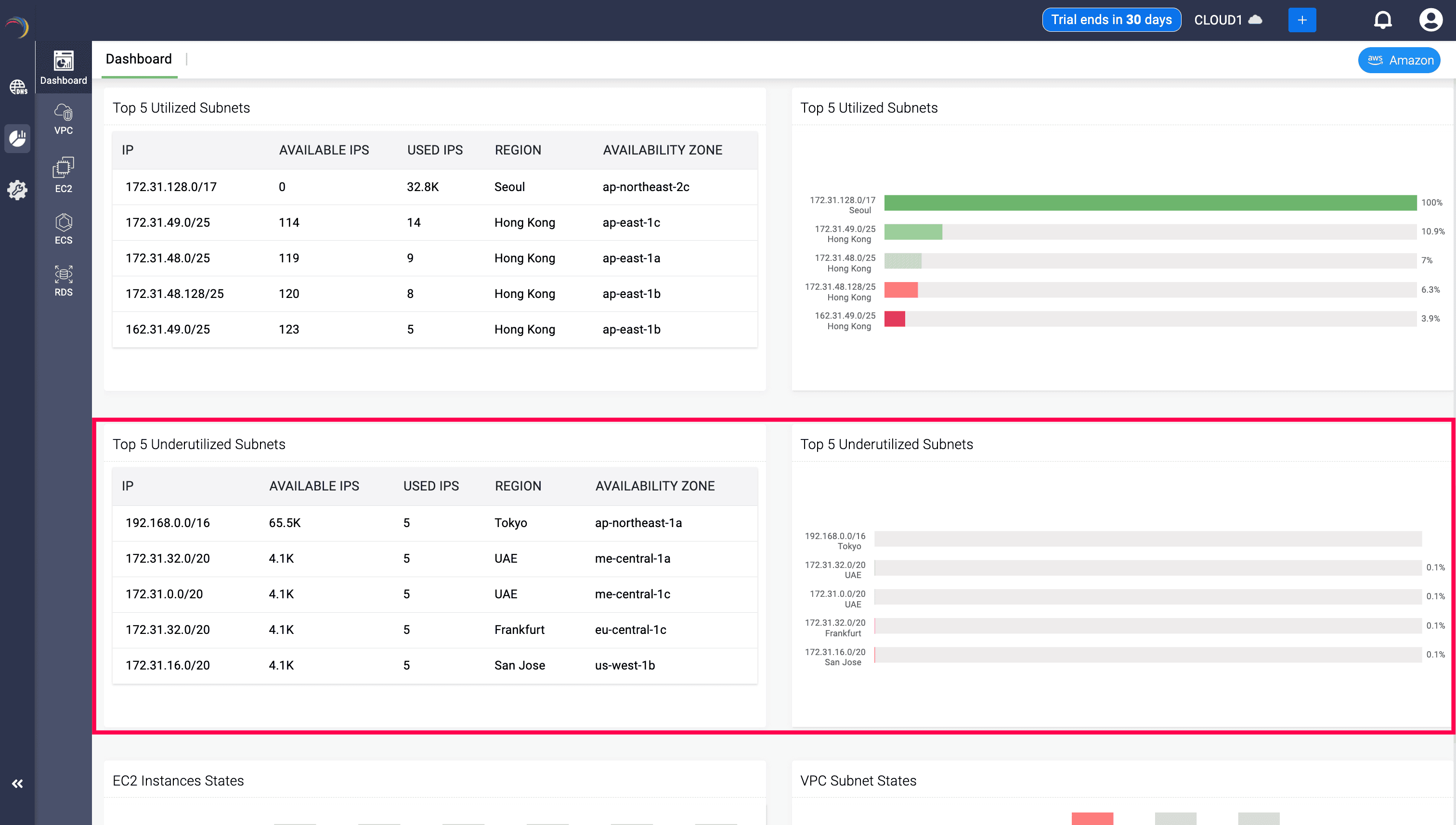Underutilized Subnets