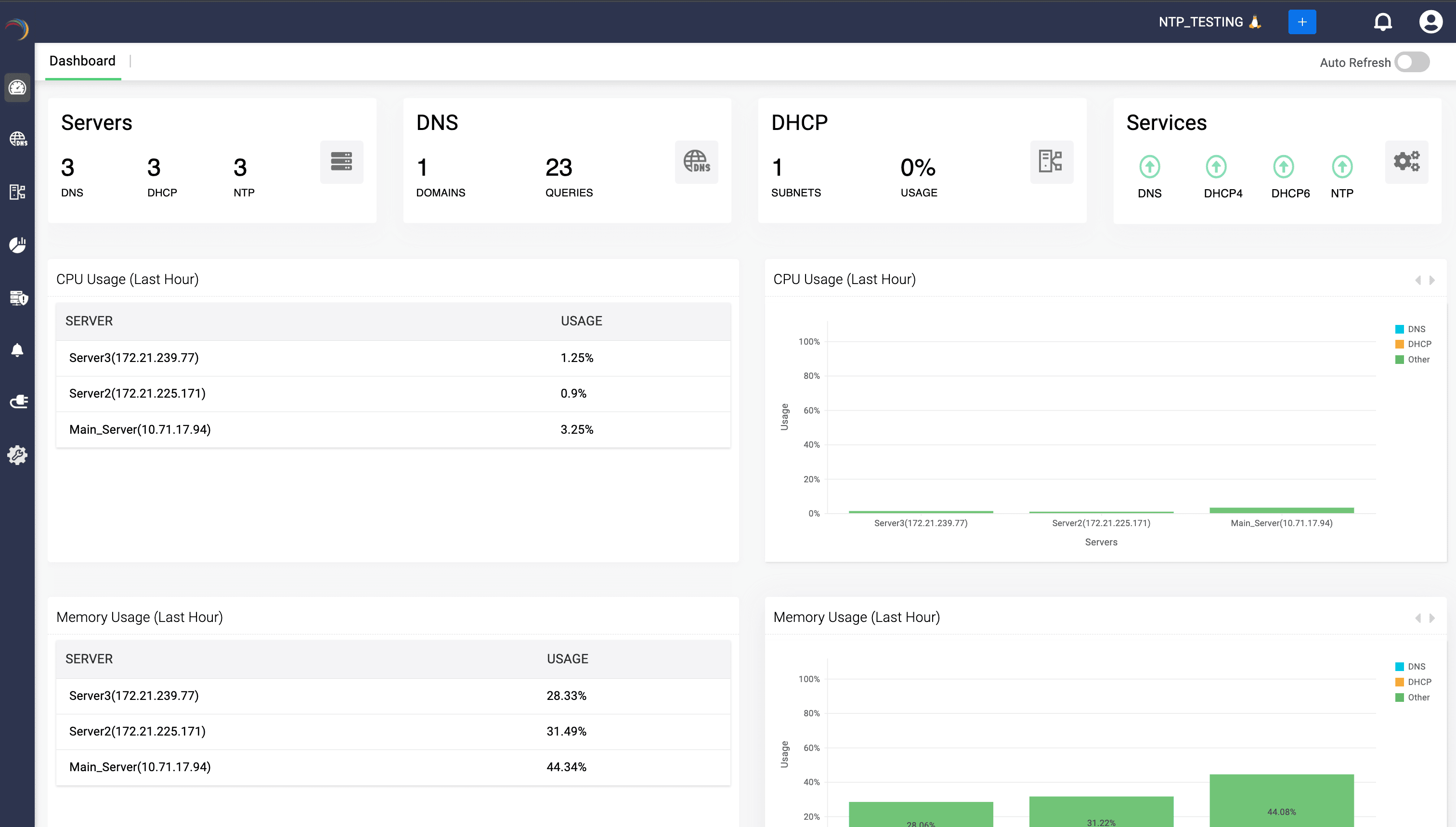 DDI Central Management UI Console Dashboard showing NTP server status