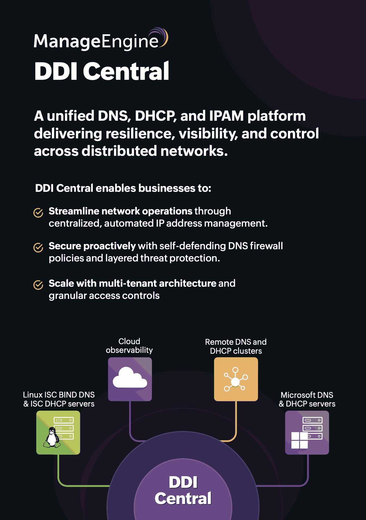 DDI Central latest product brochure