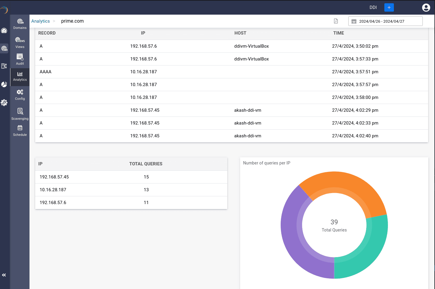 Microsoft Domain Query Analytics