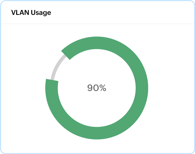 Dual-stack IP address inventory management