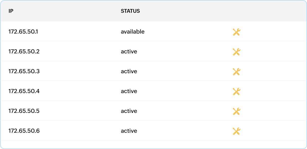 Dual-stack IP address inventory management