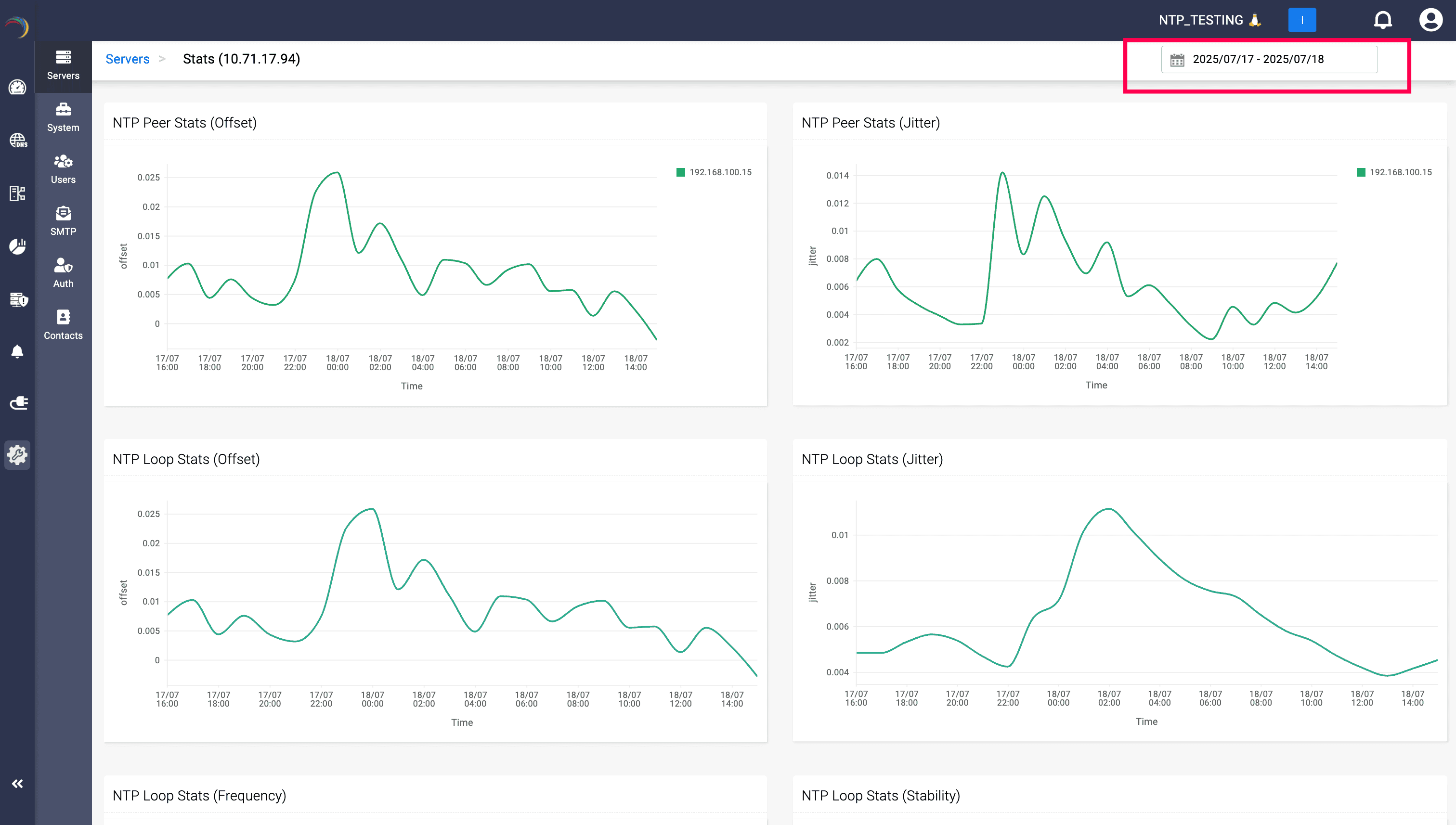 NTP Metrics Dashboard