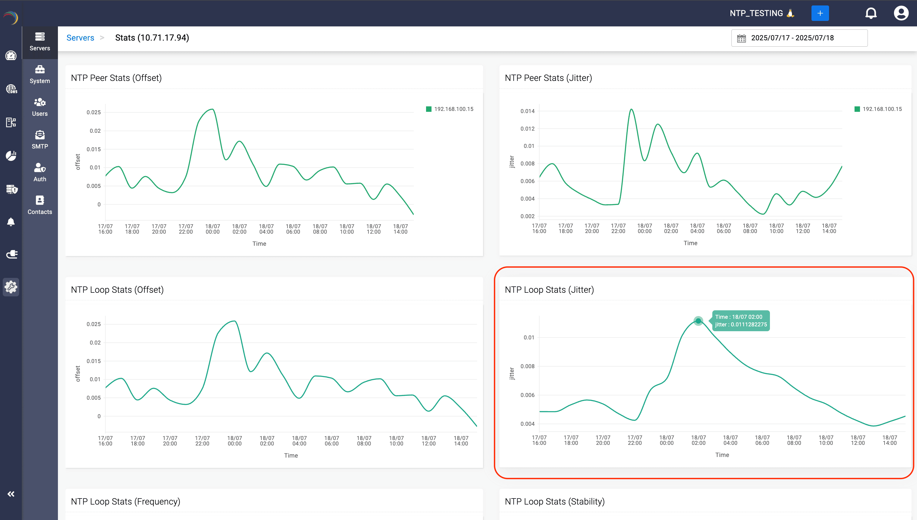 NTP Loop Jitter Graph