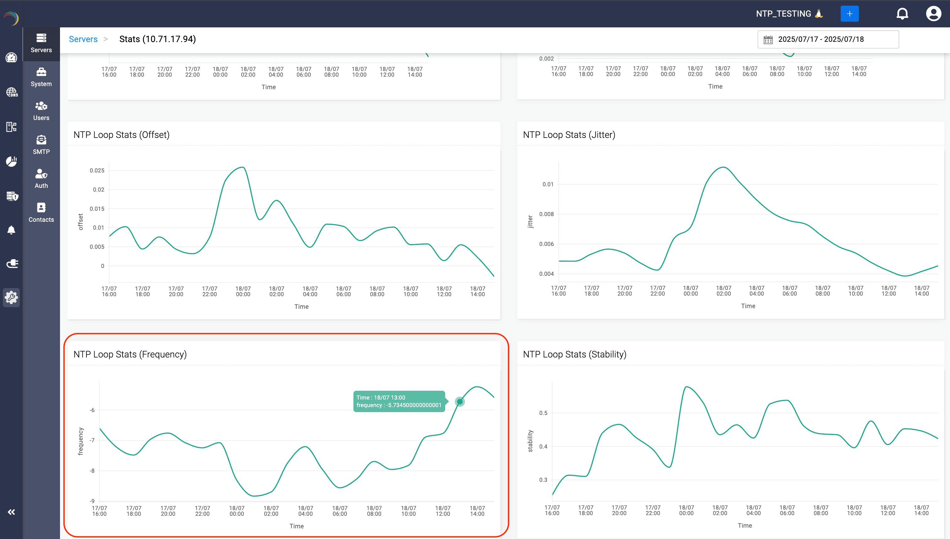 NTP Loop Frequency Graph