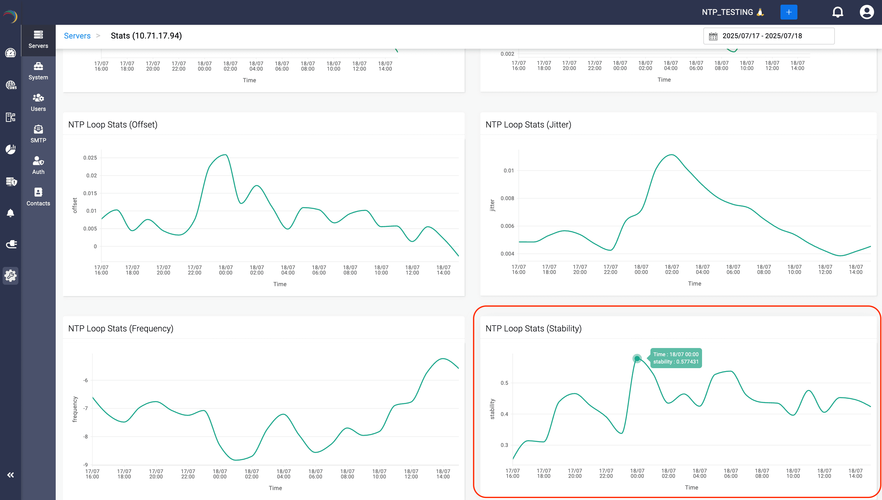 NTP Loop Stability Graph
