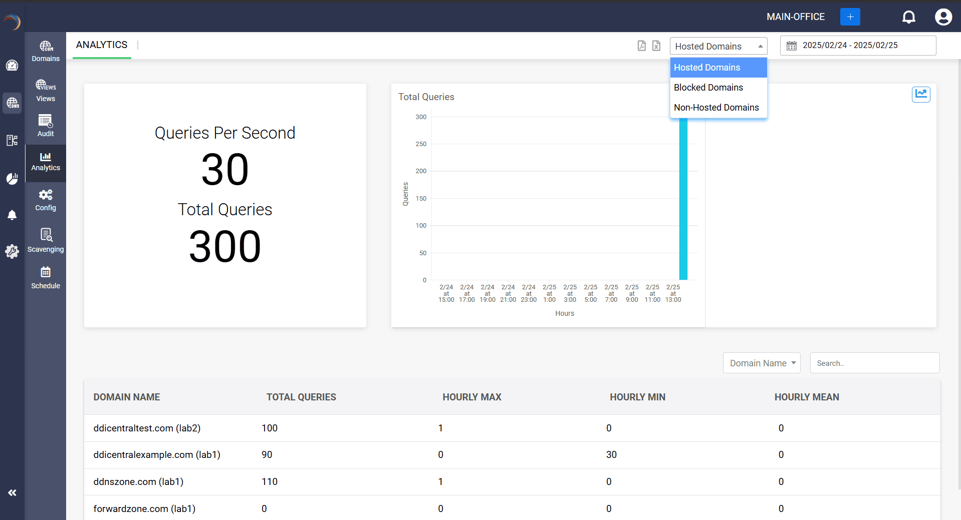 Why do you need DNS reporting and analytics? Why do you need DNS reporting and analytics?