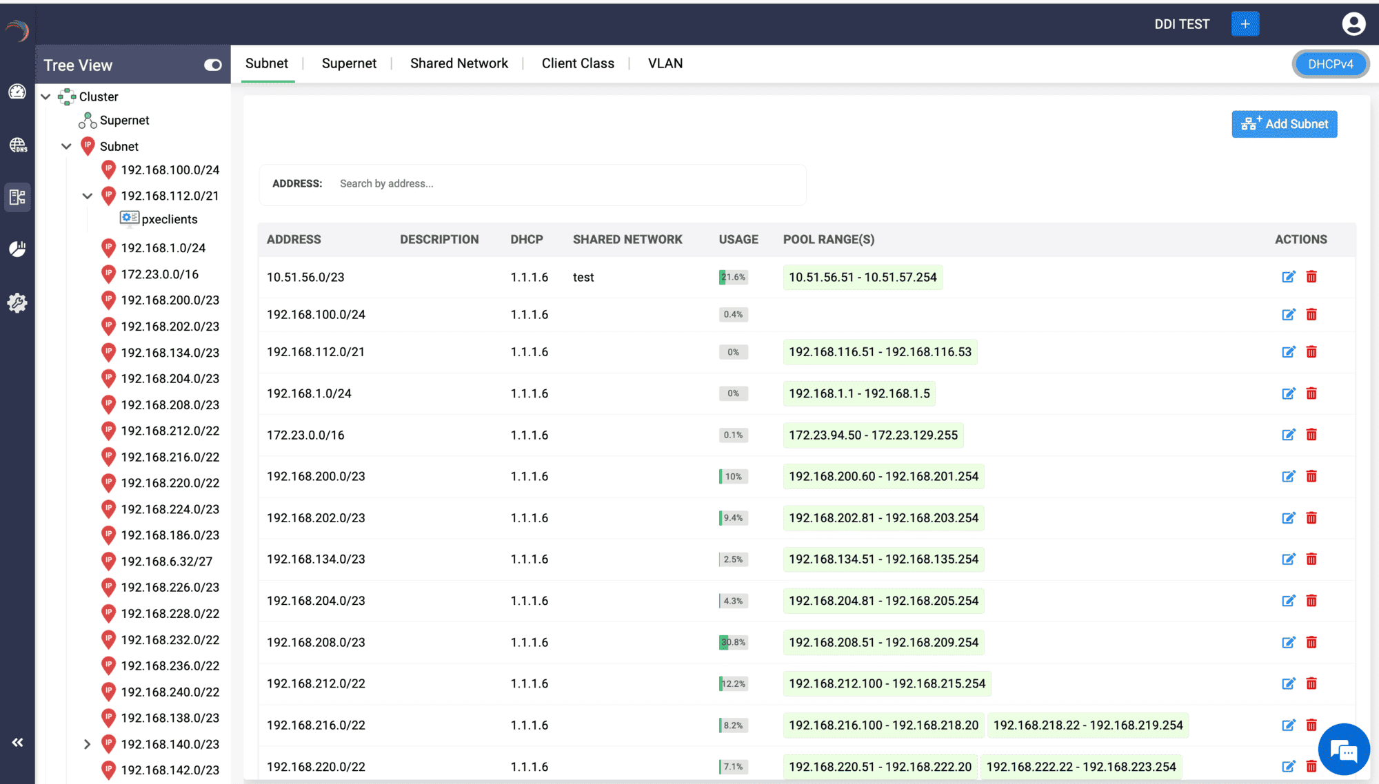 What is DDI (DNS DHCP IPAM) in networking?