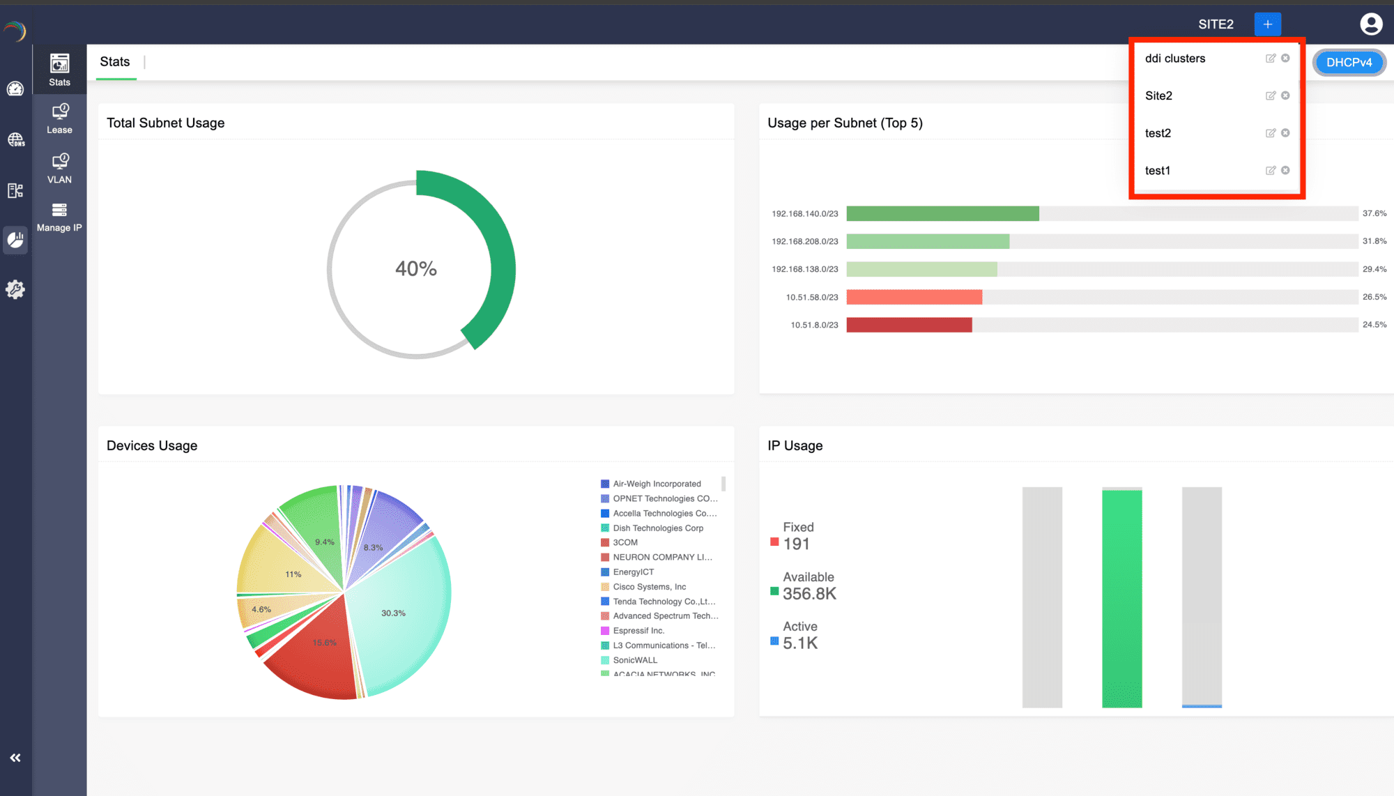 DDI Platform