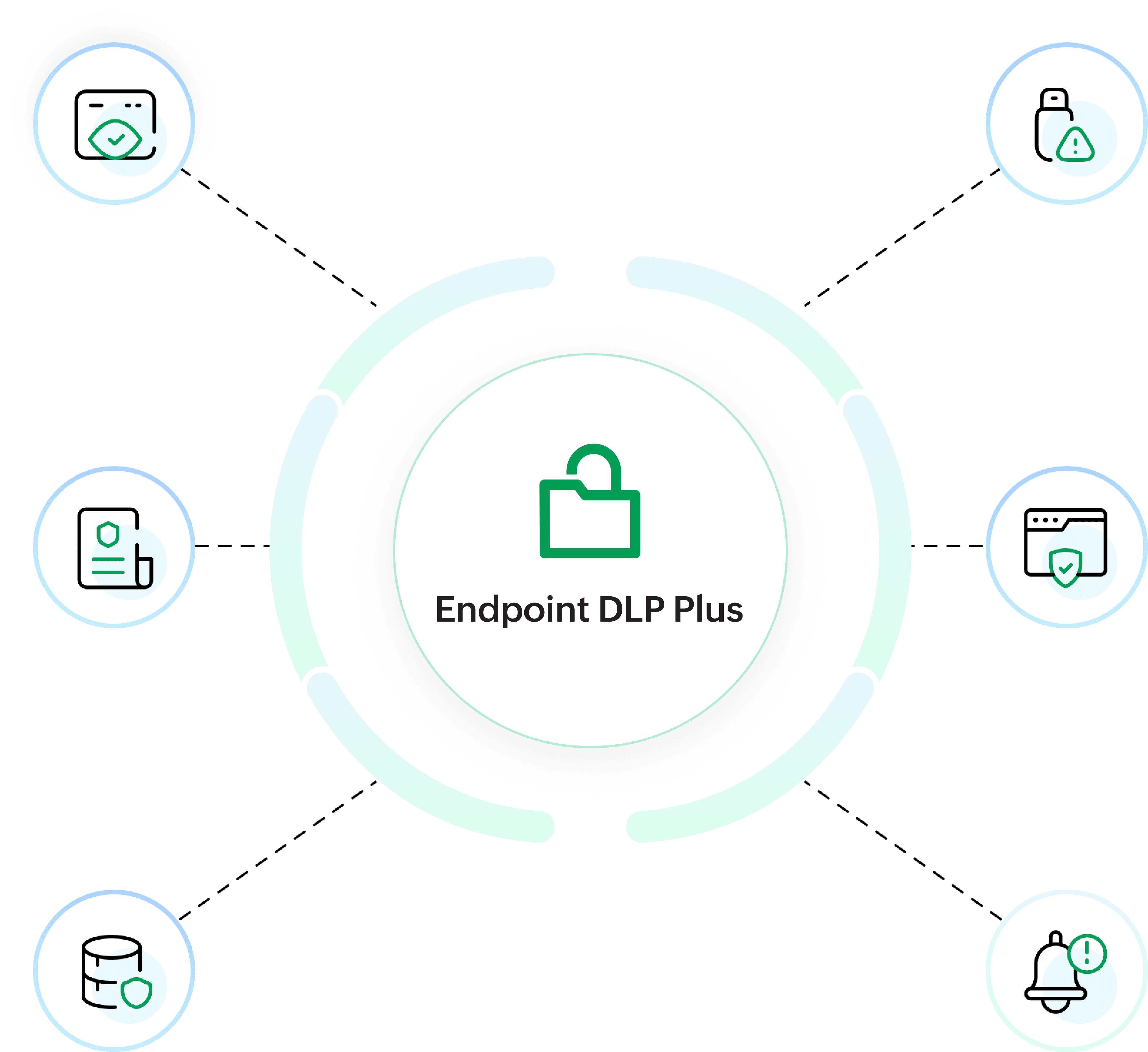 Next-Gen AntiVirus - ManageEngine Malware Protection Plus