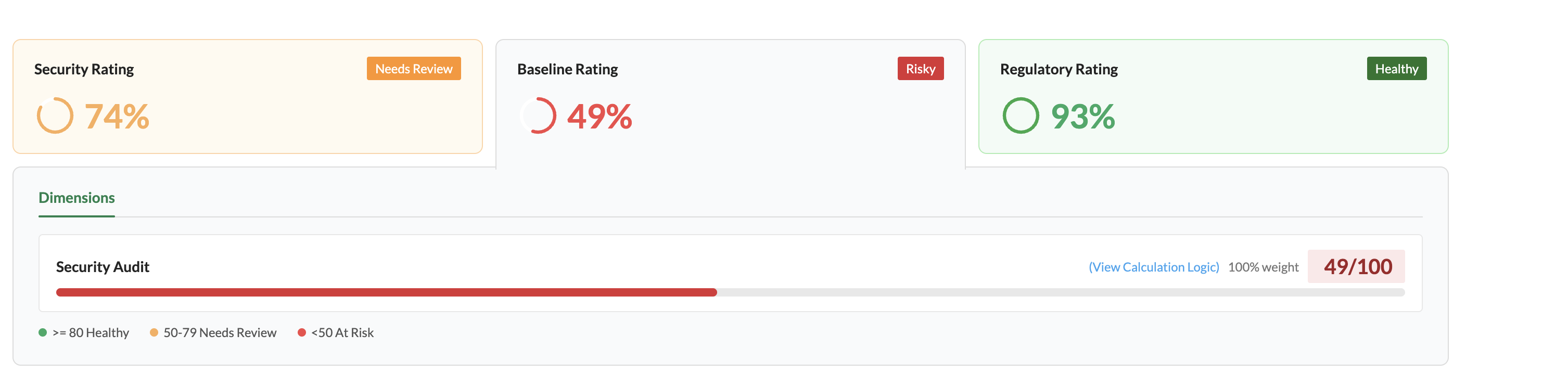 image title Device Score Rating- Indicators in Firewall Analyzer
