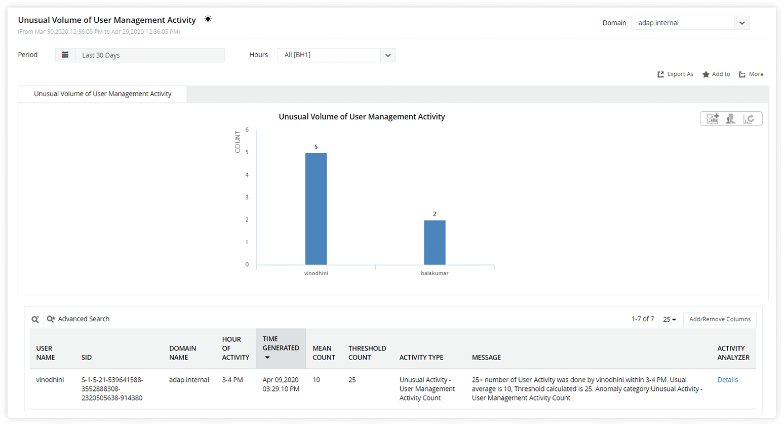 User behavior analytics