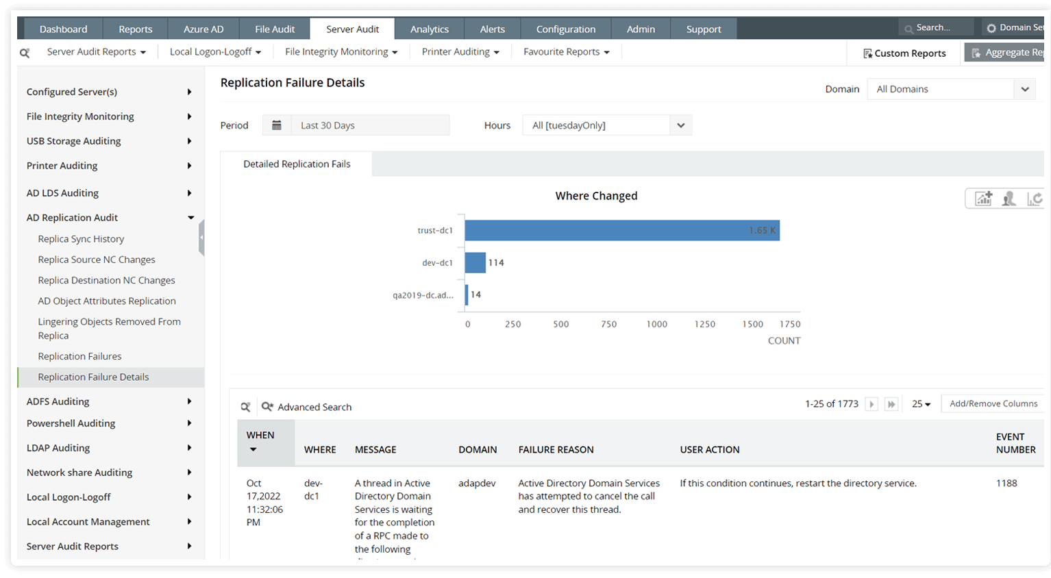Suivez les échecs de réplication